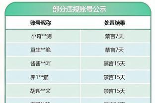 哈滕至少9分17板（7前板）2断2帽 2006年的莫罕默德后首个替补